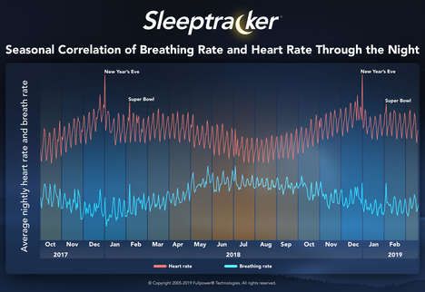 Bio-Sensing Contactless Sleep Tracking
