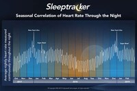 Bio-Sensing Contactless Sleep Tracking Image 4