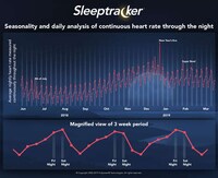 Bio-Sensing Contactless Sleep Tracking Image 5
