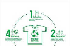 Repurposed Clothing Recycling Programs