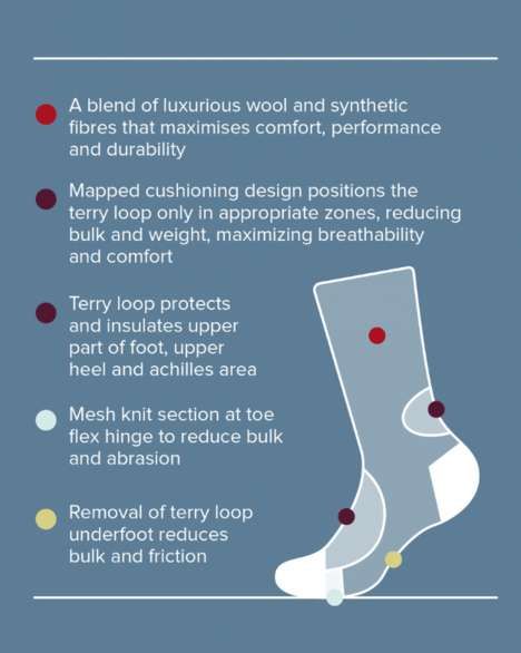 Utilitarian Hiking Socks