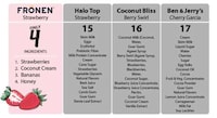 Paleo-Friendly Ice Creams Image 4