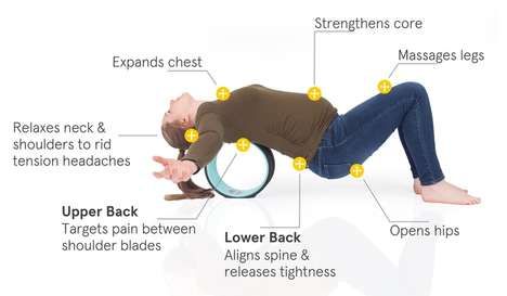 Core-Strengthening Pain Devices