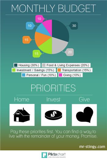 Inter-Family Financial Apps