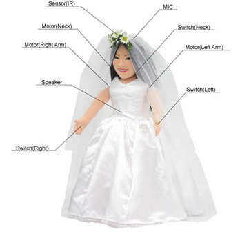 Personalized Bridezilla Bots