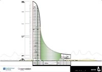 Urinal Shaped Towers Image 5