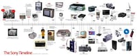 Technological Timelines Image 7