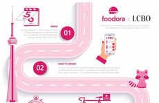 On-Demand Alcohol Deliveries