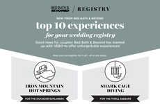 Experiential Wedding Registries