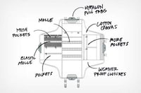 Open-Concept Organization Backpacks Image 8