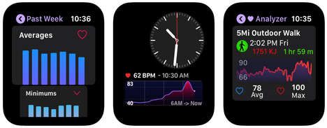 In-Depth Smartwatch Health Apps