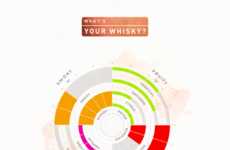 AI-Powered Whisky Matchmakers