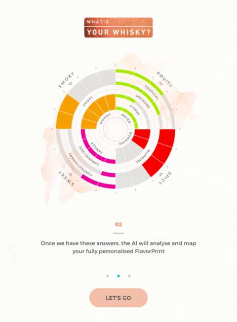 Ai Powered Coffee Analyzers Flavor In Coffe