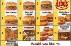 Free Food Frenzies