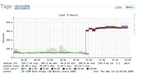 Search Engine Fails Image 2
