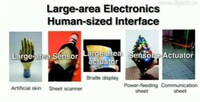 Elastic Electronics Image 5