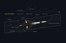 Aircraft Development Partnerships