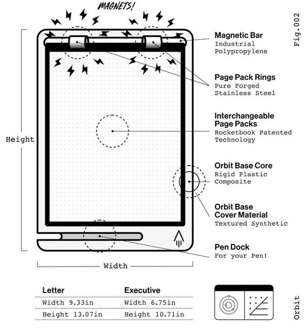 Intuitive AI-Supported Notebooks : XNote smart notebook