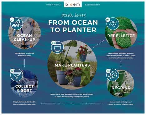 Ocean Plastic Planters