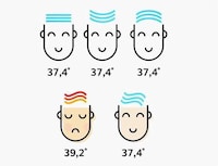 Emotive Health-Tracking Thermometers Image 3