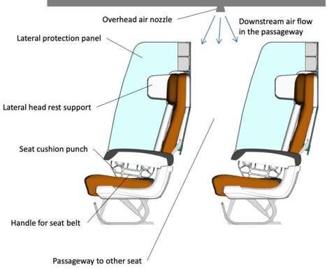 Hygienic Airplane Seats