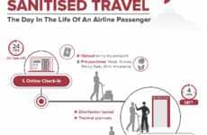 Post-Pandemic Air Travel Guides