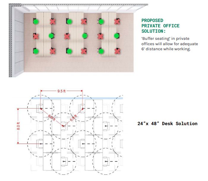 Social Distancing-Friendly Office Spaces