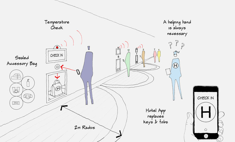 Post-Pandemic Hotel Concepts