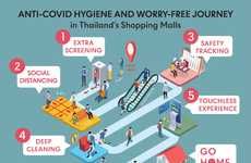 Post-Pandemic Shopping Malls