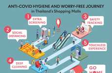 Post-Pandemic Shopping Malls