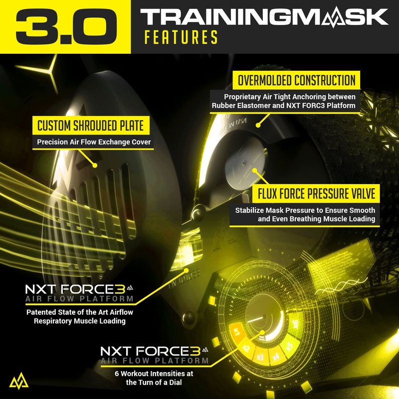 Sports-Specific Face Masks
