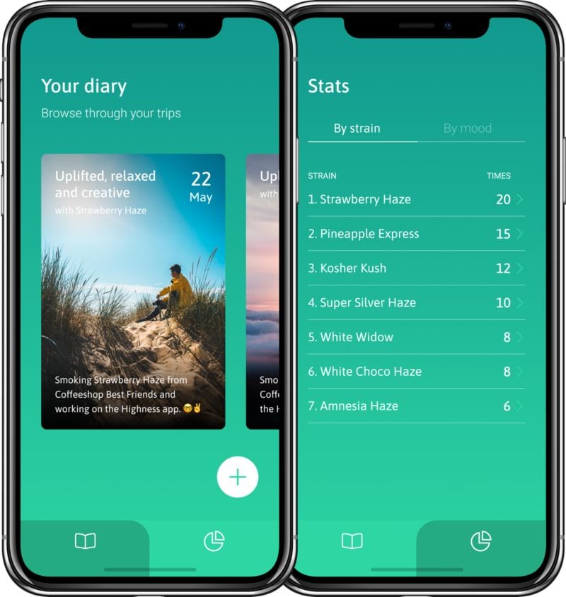Cannabis Diary Apps