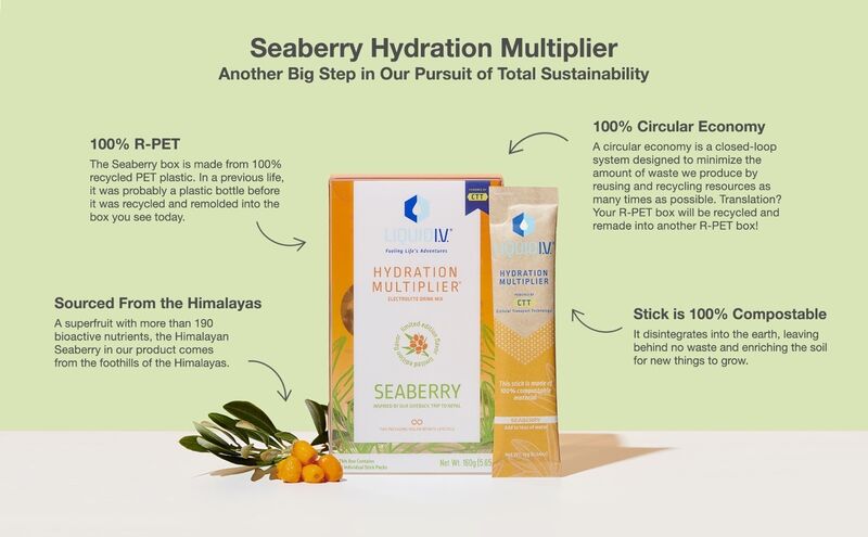Sustainable Hydration Powders