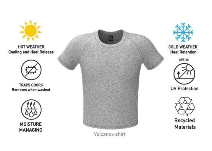 Volcanic Sand-Infused Activewear