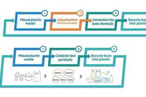 Plastic Recycling Initiatives Article Thubnail