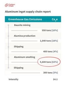 AI-Powered Emissions Monitoring Article Thubnail