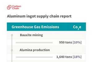 AI-Powered Emissions Monitoring Article Thubnail