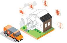 Renovation Supply E-Retailers