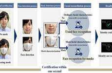 Mask-Wearing Facial Recognition