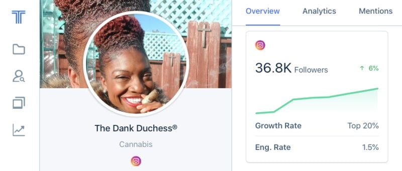 Informative Cannabis Social Accounts