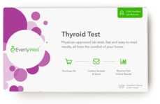 Comprehensive At-Home Thyroid Tests