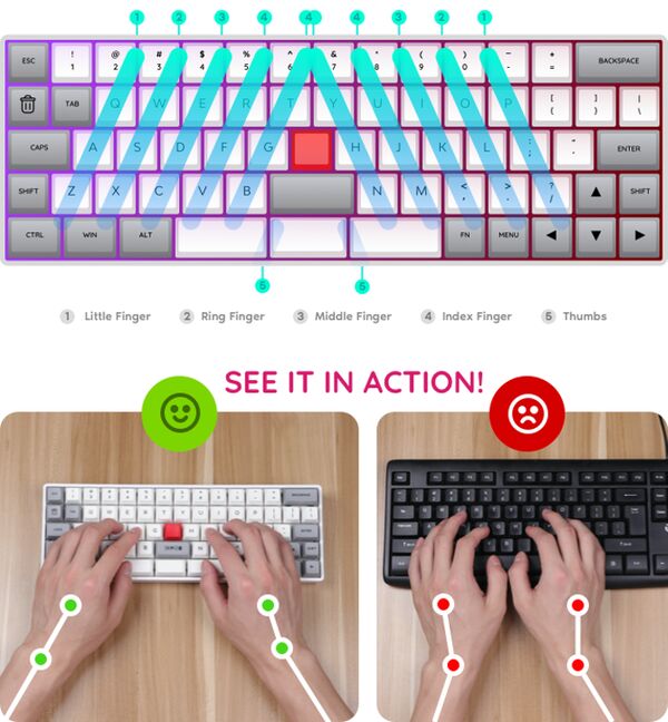 Ergonomic Mechanical Keyboards Image 2