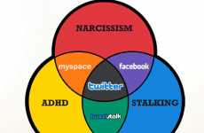 Mocking Social Media