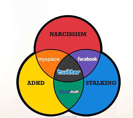 Mocking Social Media