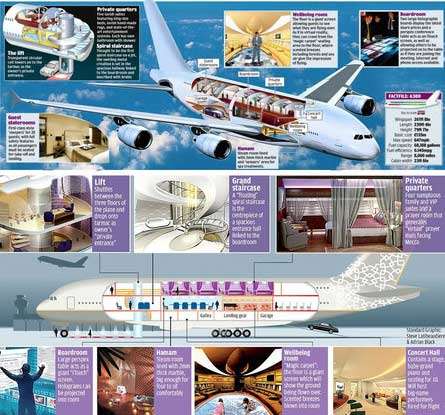 Inflight Touchscreen Luxury