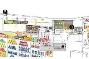 Unstaffed Smart Supermarket Pilots