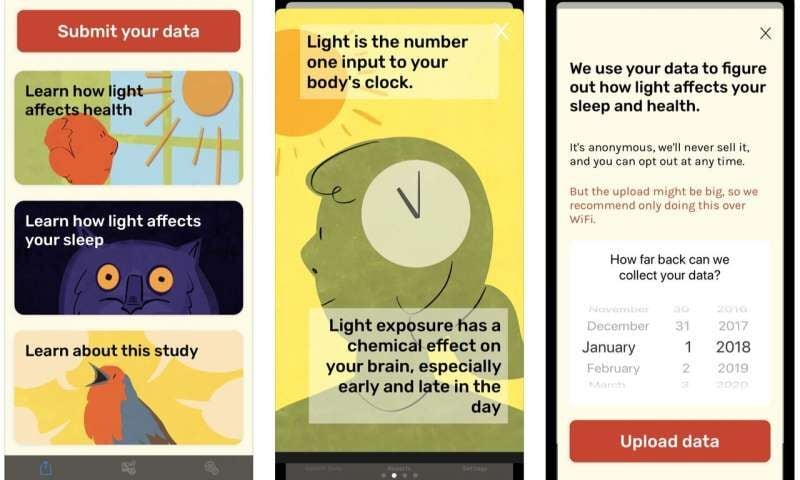 Pandemic-Impacted Sleep Trackers