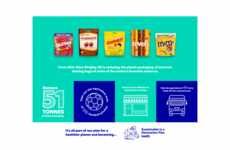 Plastic Reduction Packaging Initiatives