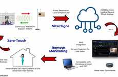 Contactless Vet Telemonitors