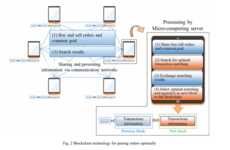 Blockchain P2P Energy Trading